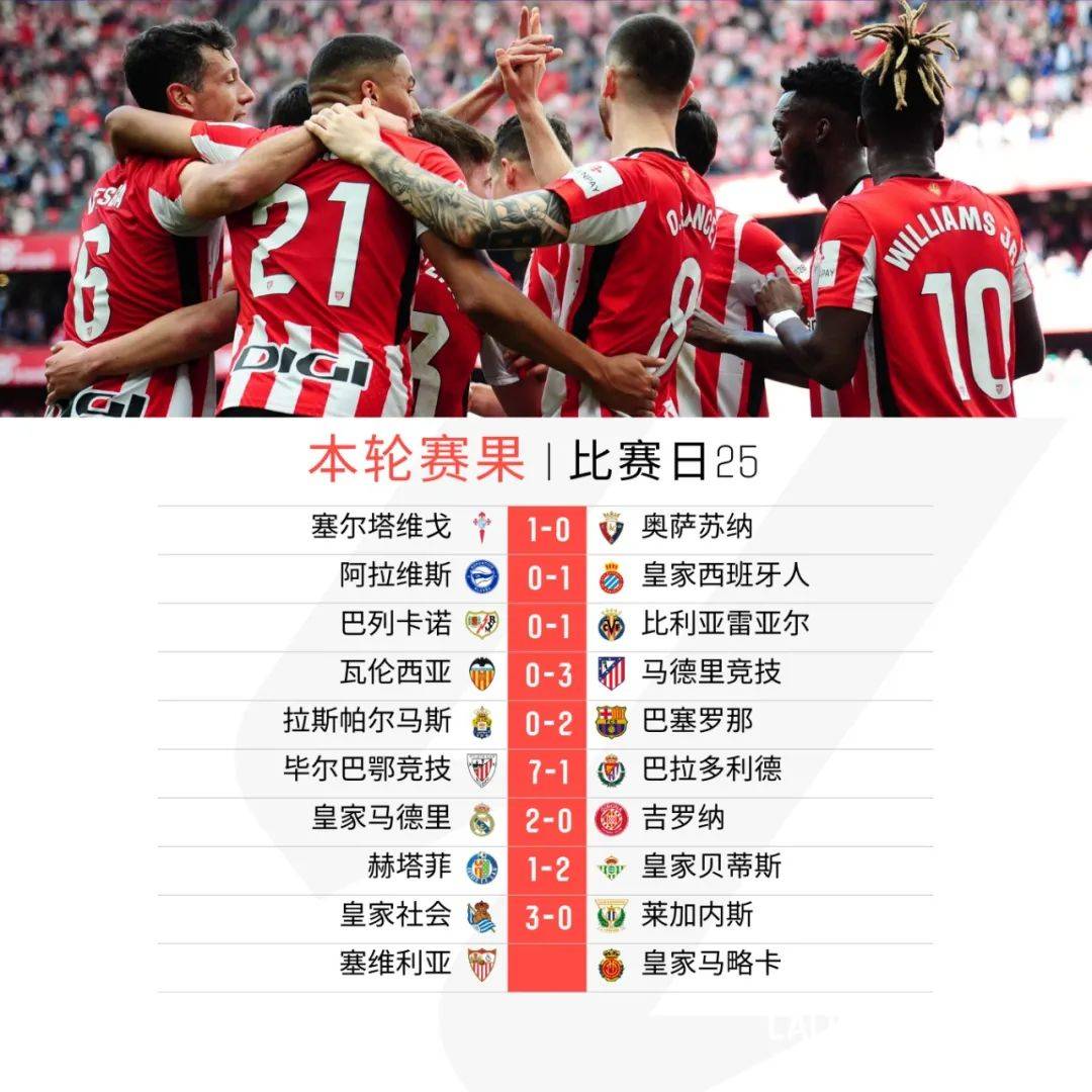 乐鱼体育App下载-西甲精彩对决，专家点评战术亮点
