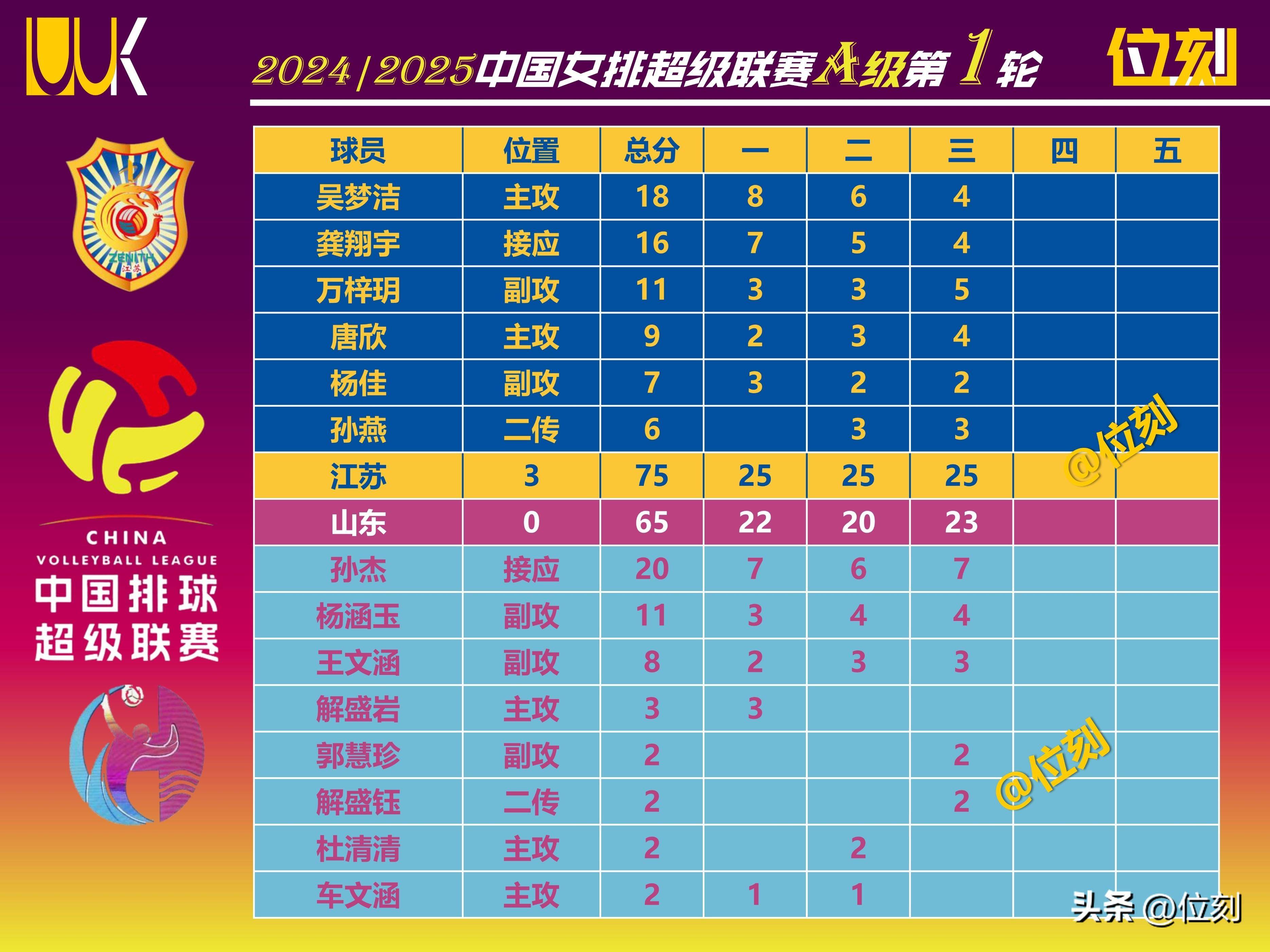 包含