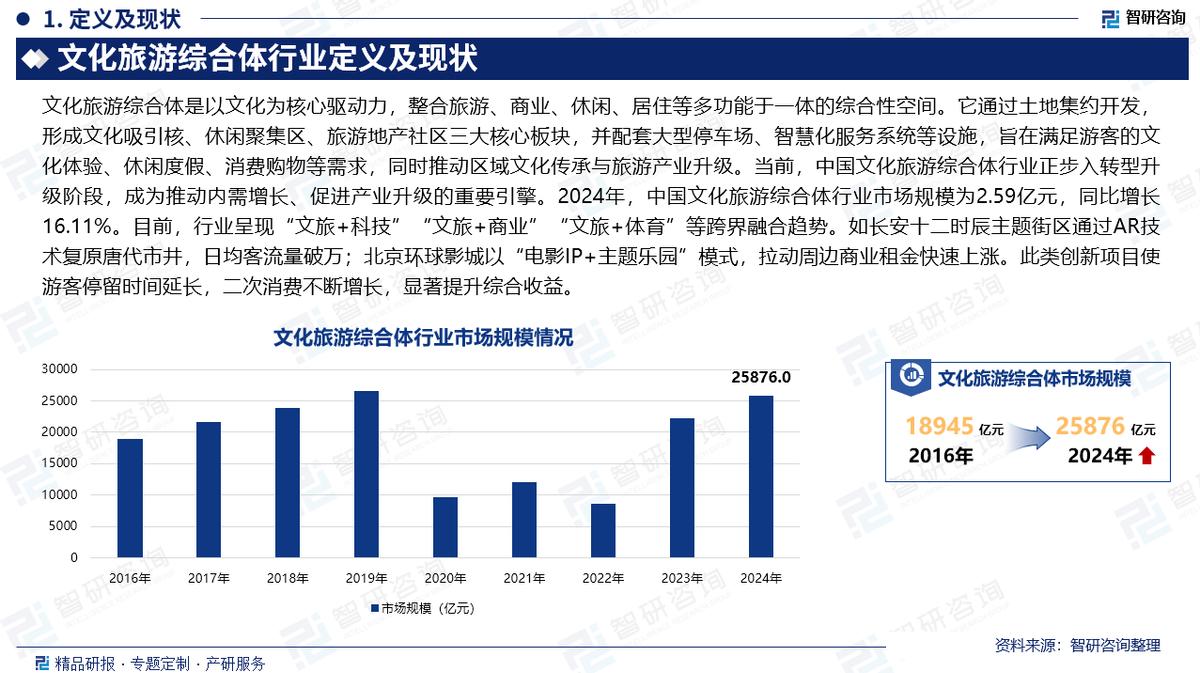 关于跨界合作持续深化，推动“体育+文化+旅游”发展战略的信息