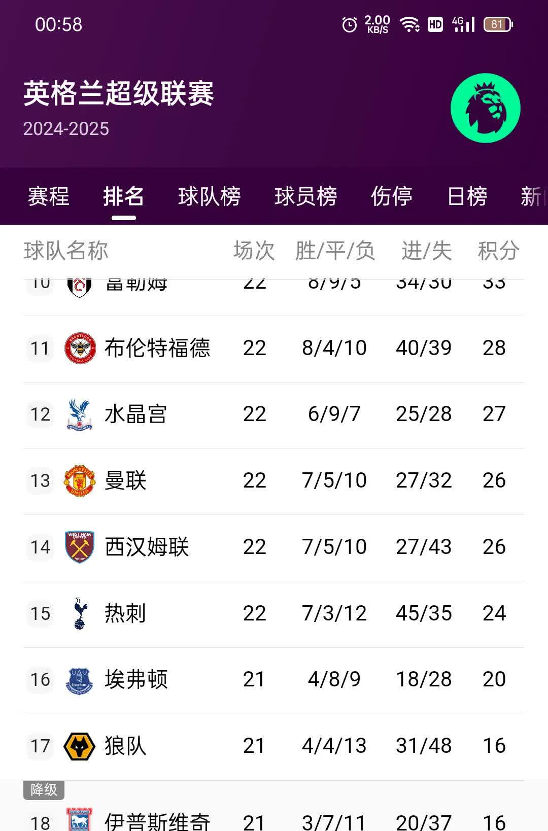 乐鱼app-包含英超强强对话，比分2-2，关键数据显示：抢断成功率78%，传球成功率87%的词条